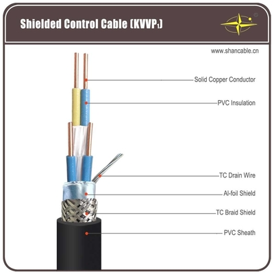 CHINA A isolação de cobre contínua/revestimento e o TC do PVC do núcleo trançaram o cabo de controle do protetor fornecedor