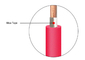 0.6 / 1 quilovolt de fogo - isolação resistente do cabo XLPE com IEC 60332 do IEC 60228 da fita de mica fornecedor