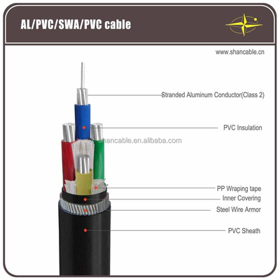Cable de alimentação de borracha flexível de grau industrial H07RN-F para ambientes exigentes fornecedor